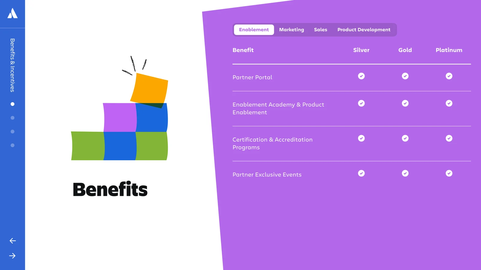"Benefits": a table of partner benefits by Silver, Gold and Platinum tier on purple.