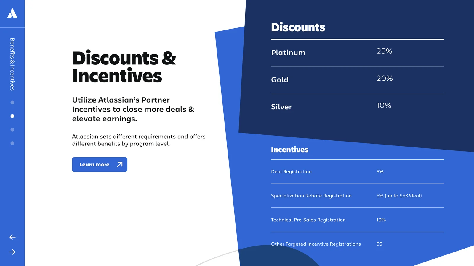 "Discounts & Incentives": partner discount rates by tier.