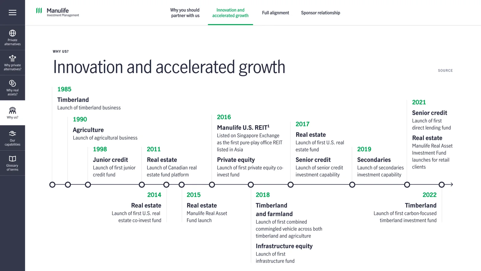 "Innovation and accelerated growth": a timeline of launches from timberland to private credit.