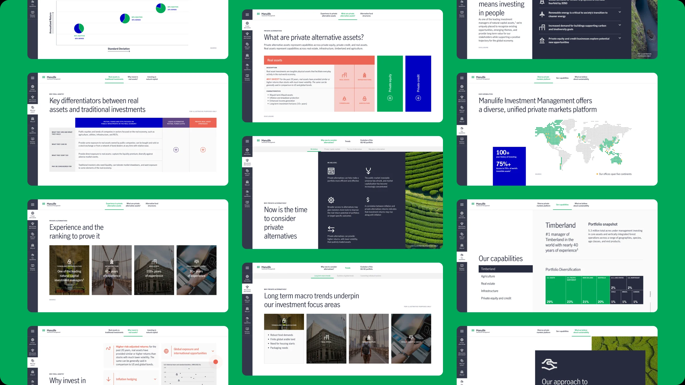 A grid of Manulife private markets presentation slides.